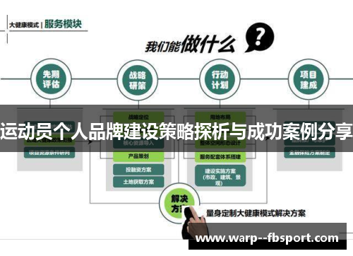 运动员个人品牌建设策略探析与成功案例分享 运动员个人品牌建设策略探析与成功案例分享